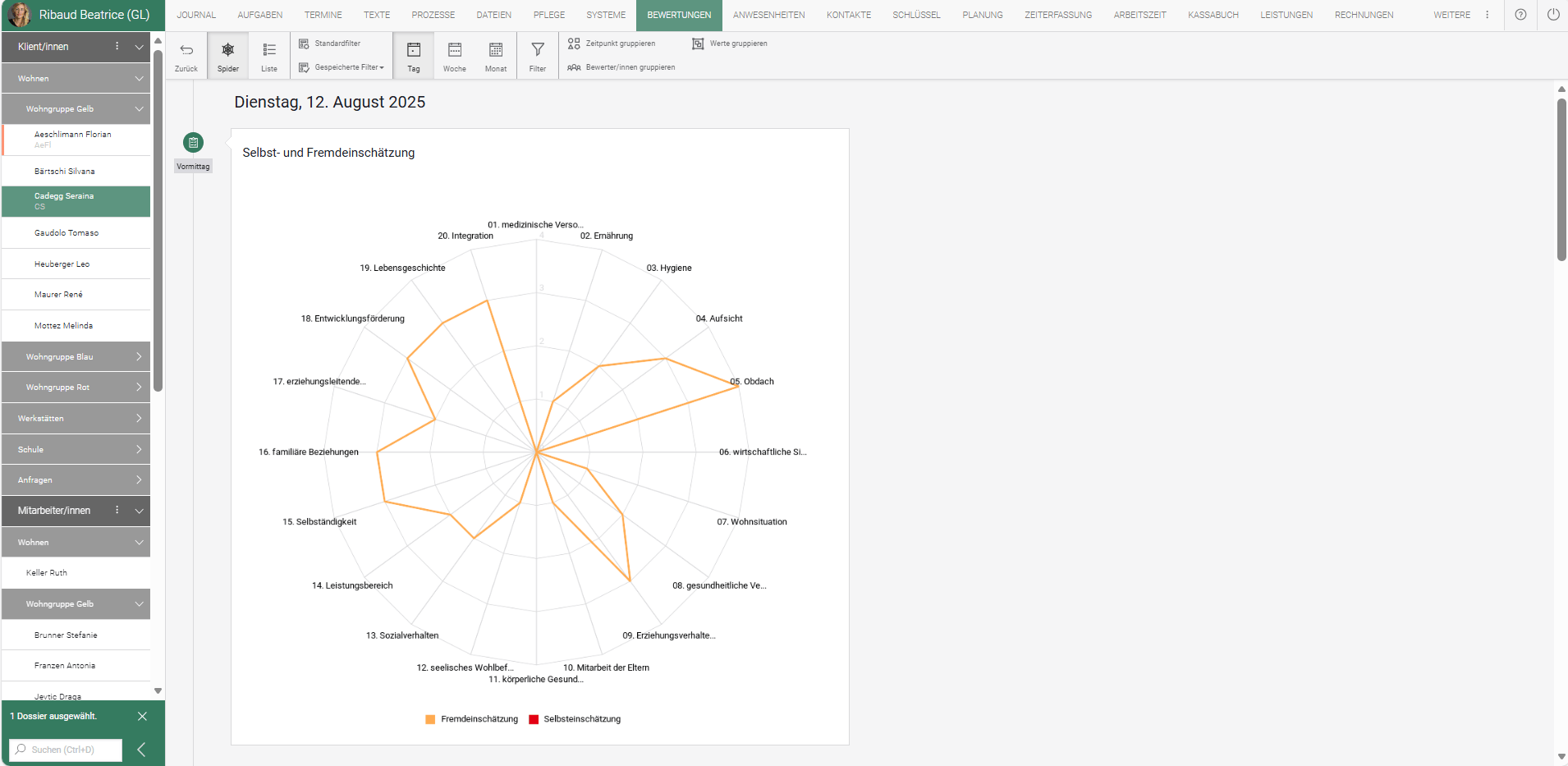 Modulbild Bewerungen